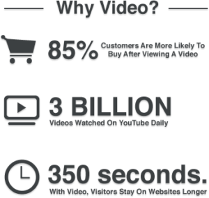 Mediaguyz why Video?